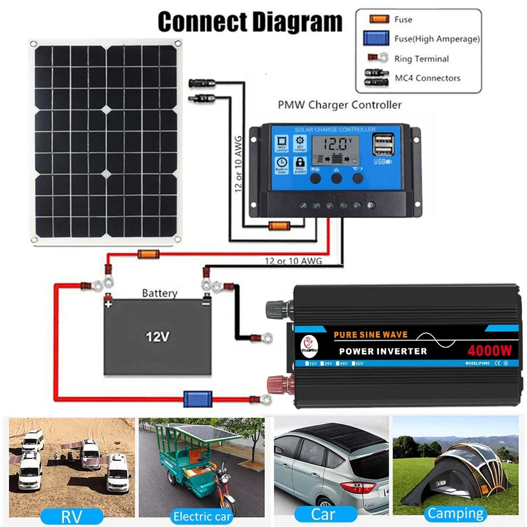 4000W Pure Sine Wave Power Inverter DC12V to AC 120V L7066