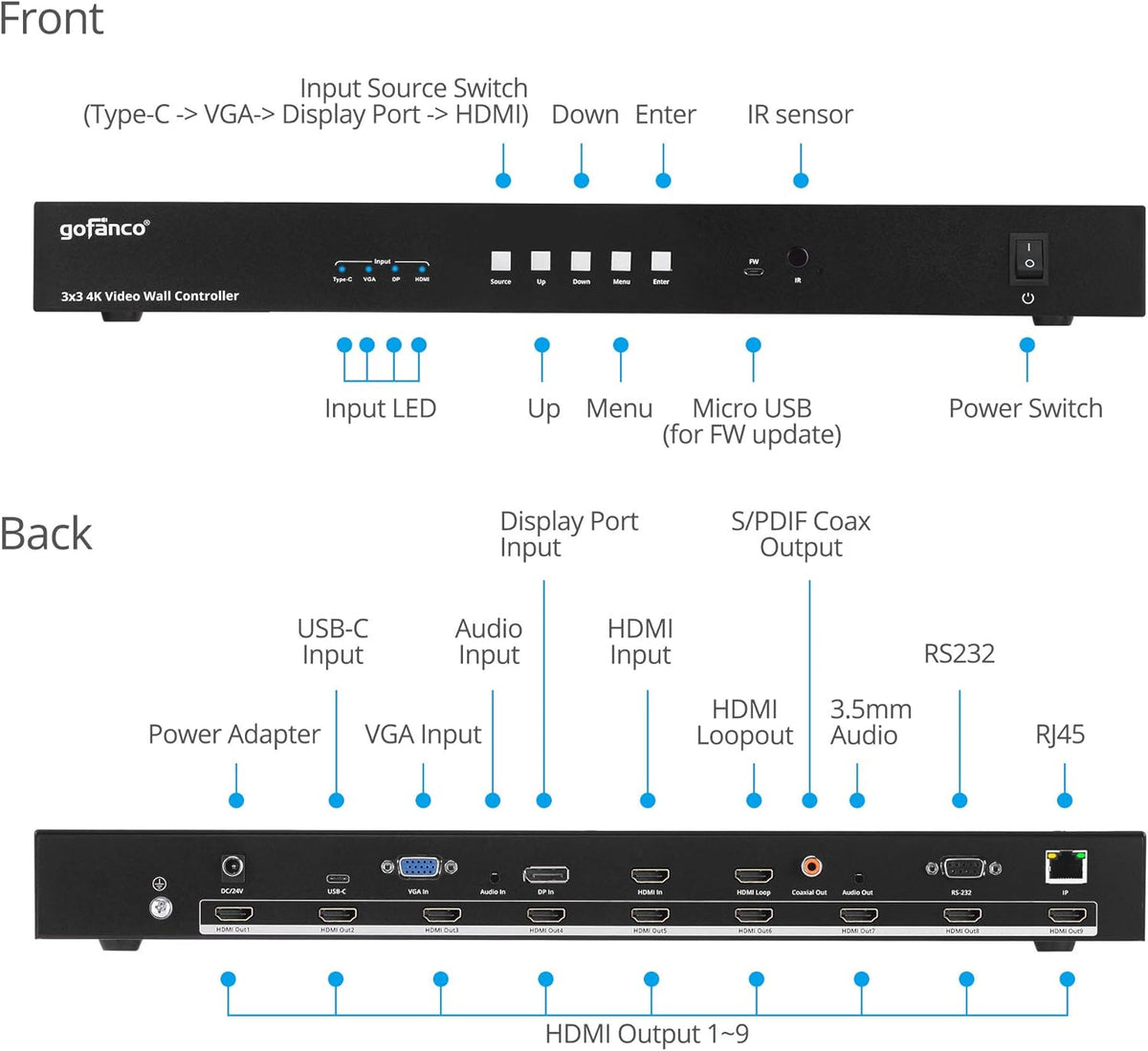 Video Wall Controller and Processor with 4K 30Hz, HDMI, USB-C, DP, VGA, 25 Display Modes E355