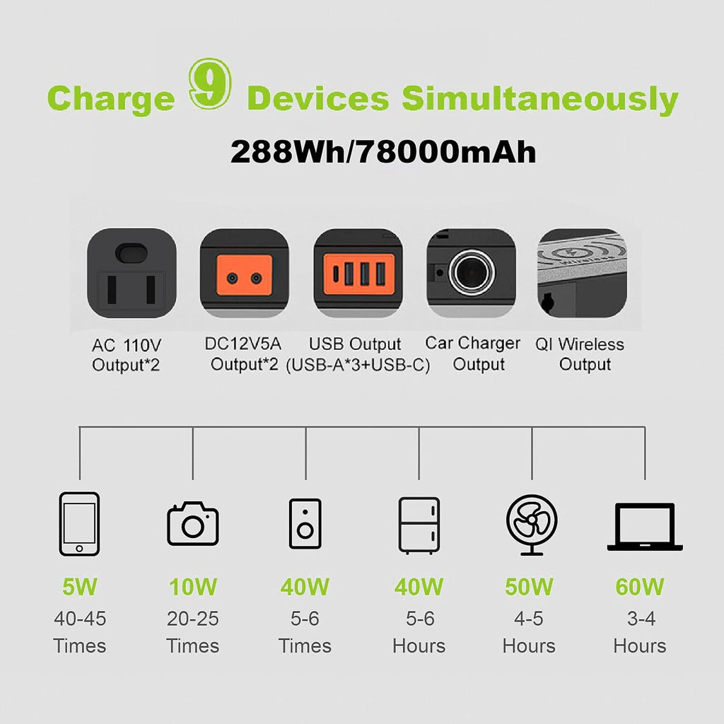 300W 288Wh Portable Power Station with 100W Foldable Solar Panel E7904
