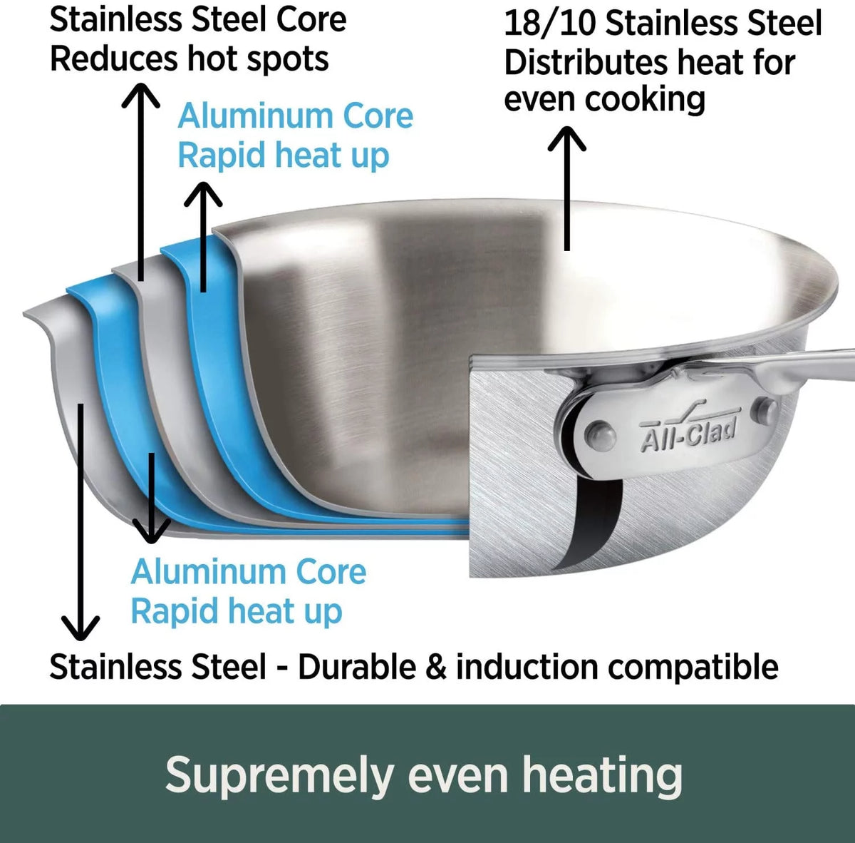 5-Ply Brushed Stainless Steel 14 Piece Cookware Set M592