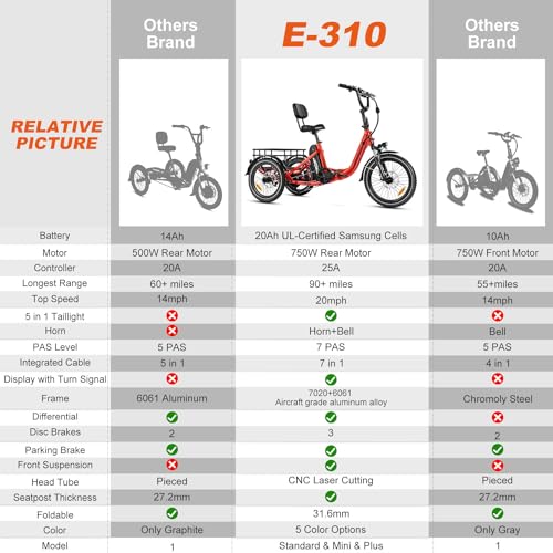 750W Folding Electric Tricycle with 960Wh Battery B2439