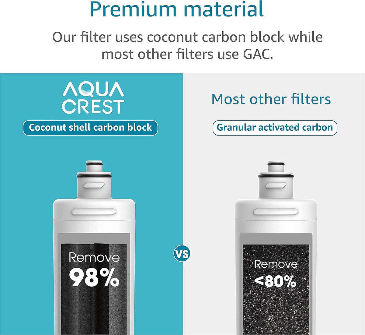 Under Sink Water Filter Replacement Cartridge Z776784