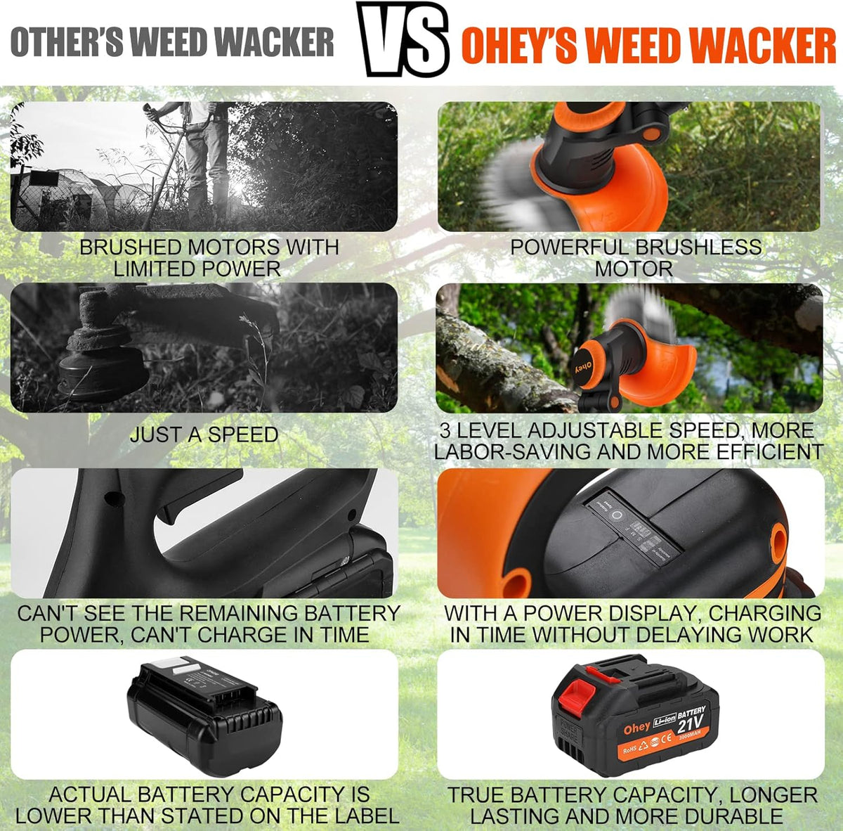 Cordless Electric Weed Trimmer with Power Display O518