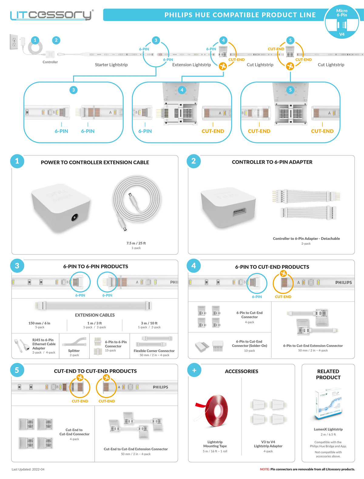 25ft White Extension Cable for Philips Hue Lightstrip L789