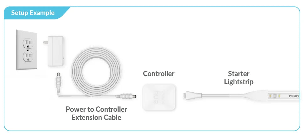 25ft White Extension Cable for Philips Hue Lightstrip L789