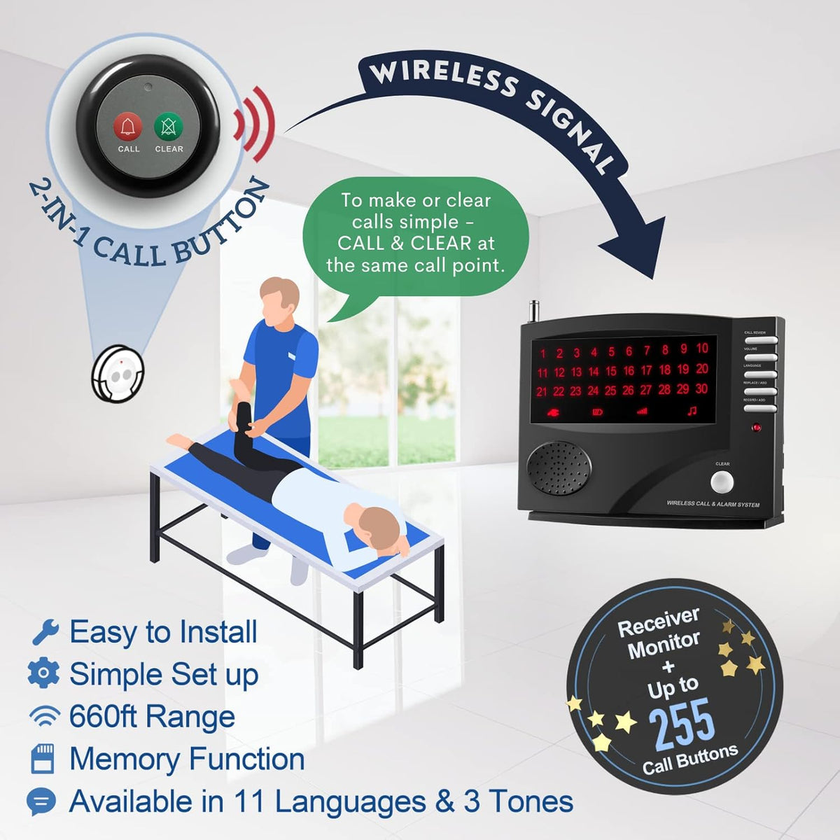 Wireless Call System with 5 Dual Function Call Buttons and 1 Central Monitoring Unit I33602