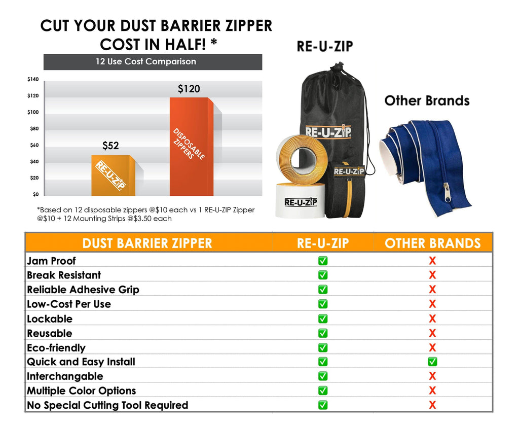 Red Reusable Dust Barrier Zipper 6 Pack Z581011