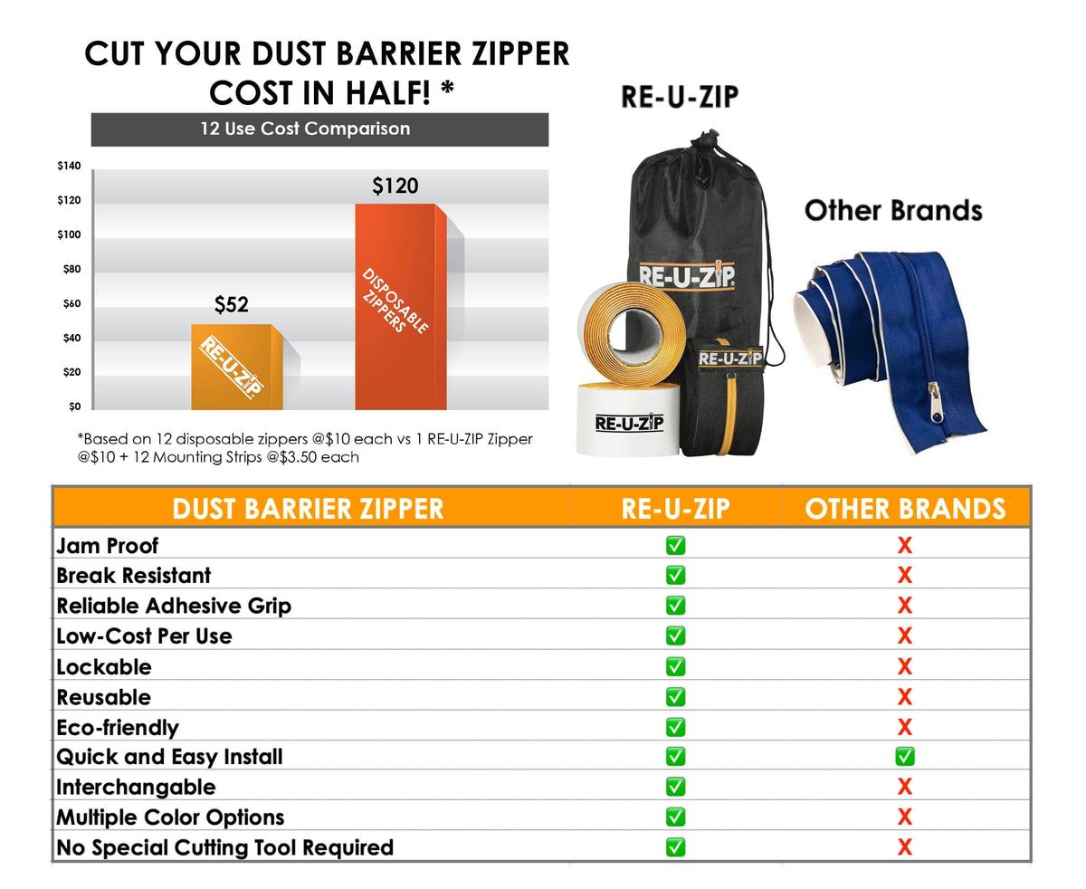 Red Reusable Dust Barrier Zipper 6 Pack Z581011