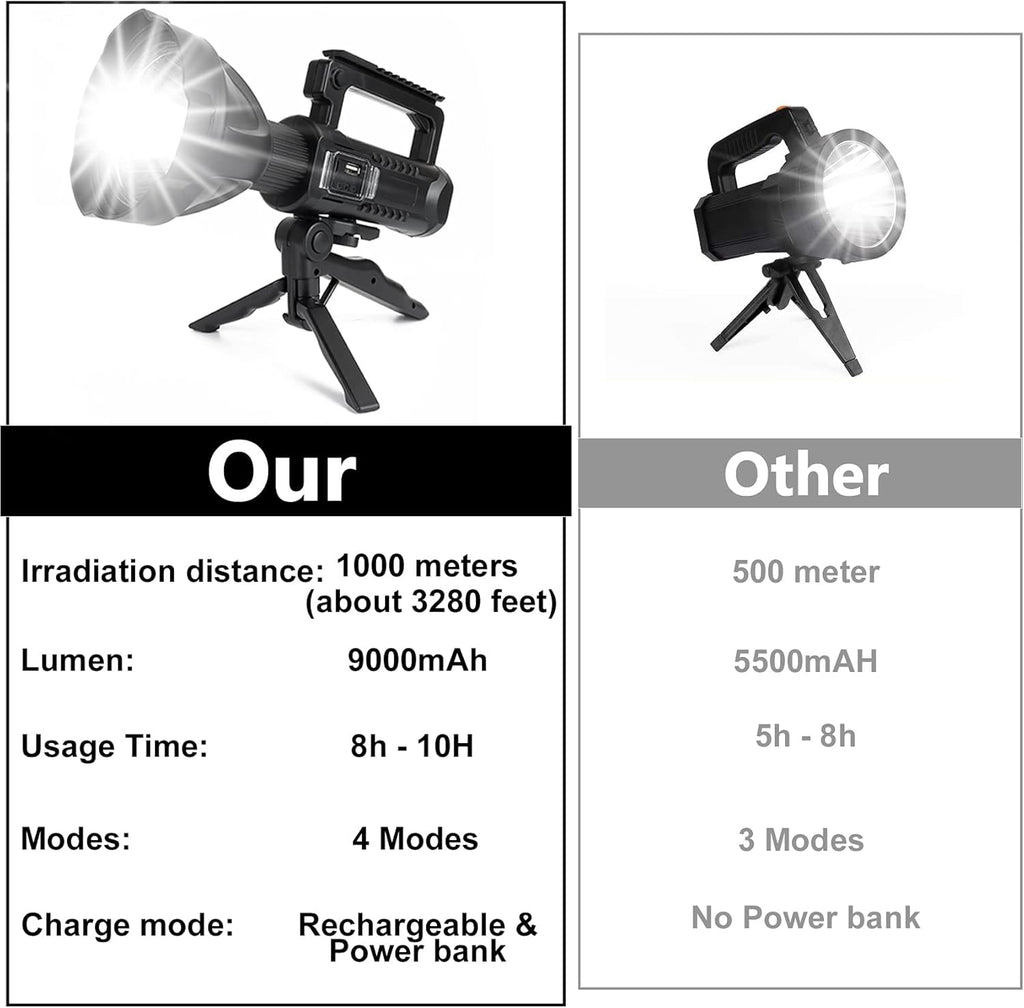 Rechargeable Handheld LED Flashlight 90000 High Lumens Z864