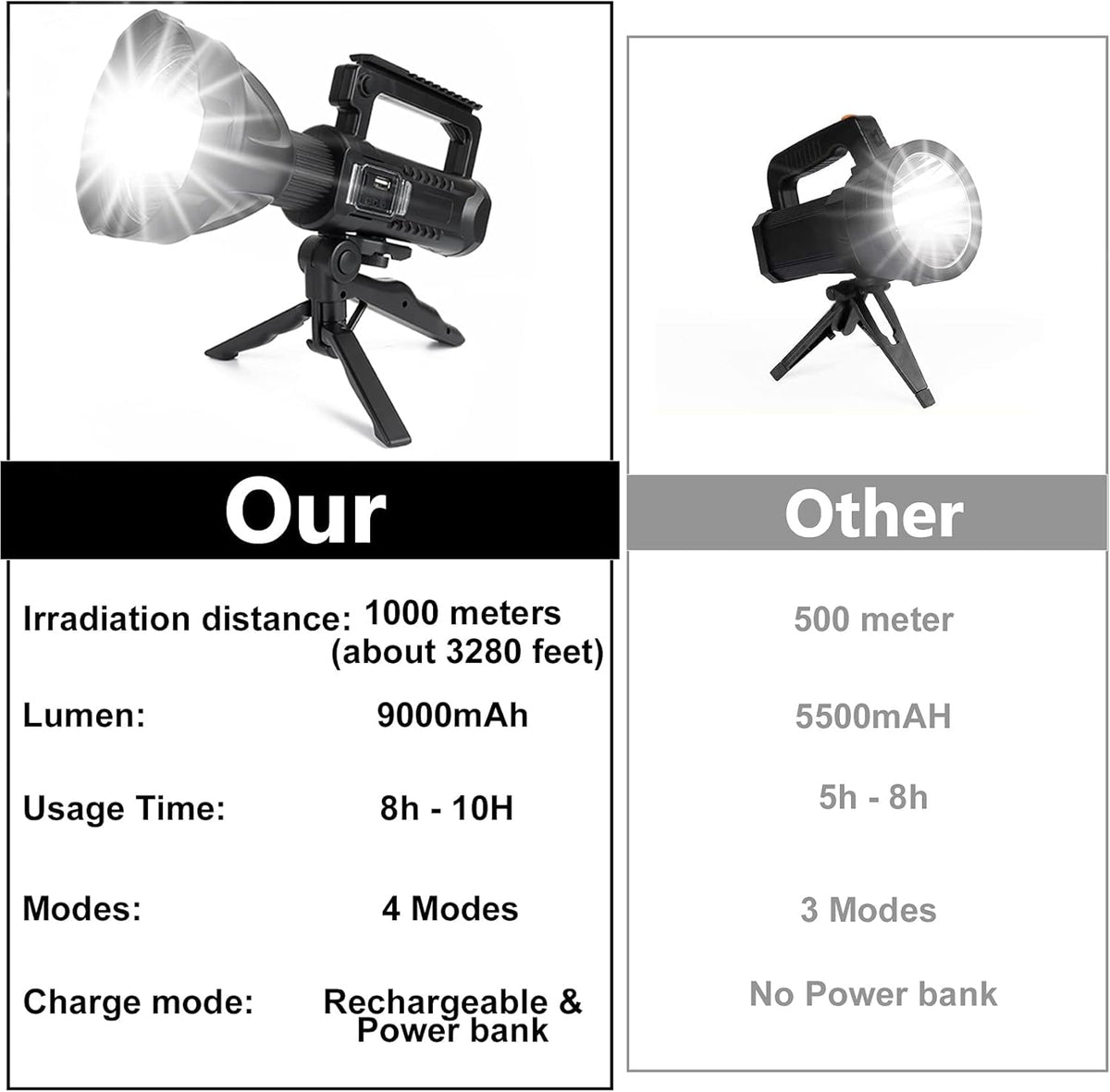 Rechargeable Handheld LED Flashlight 90000 High Lumens Z864
