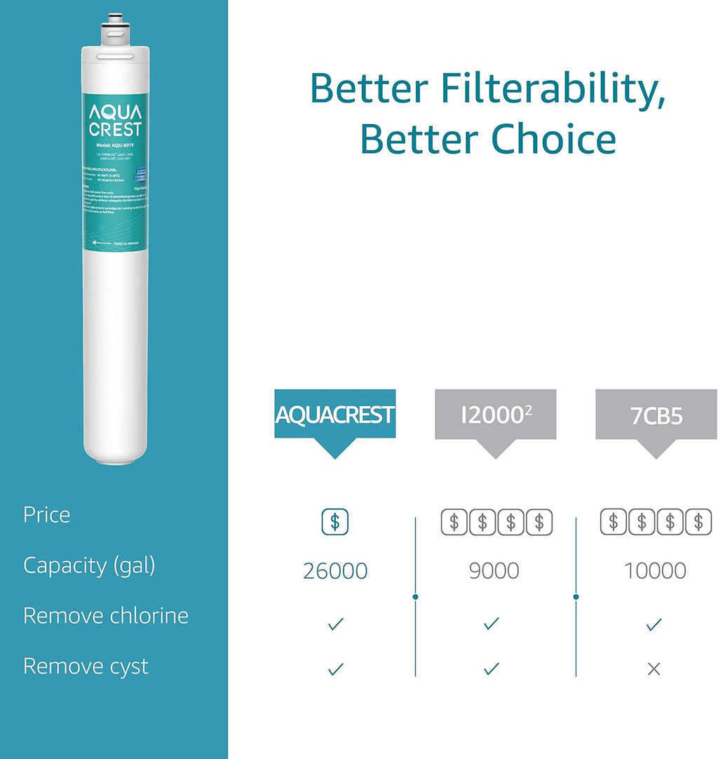 Under Sink Water Filter Replacement Cartridge Z776784