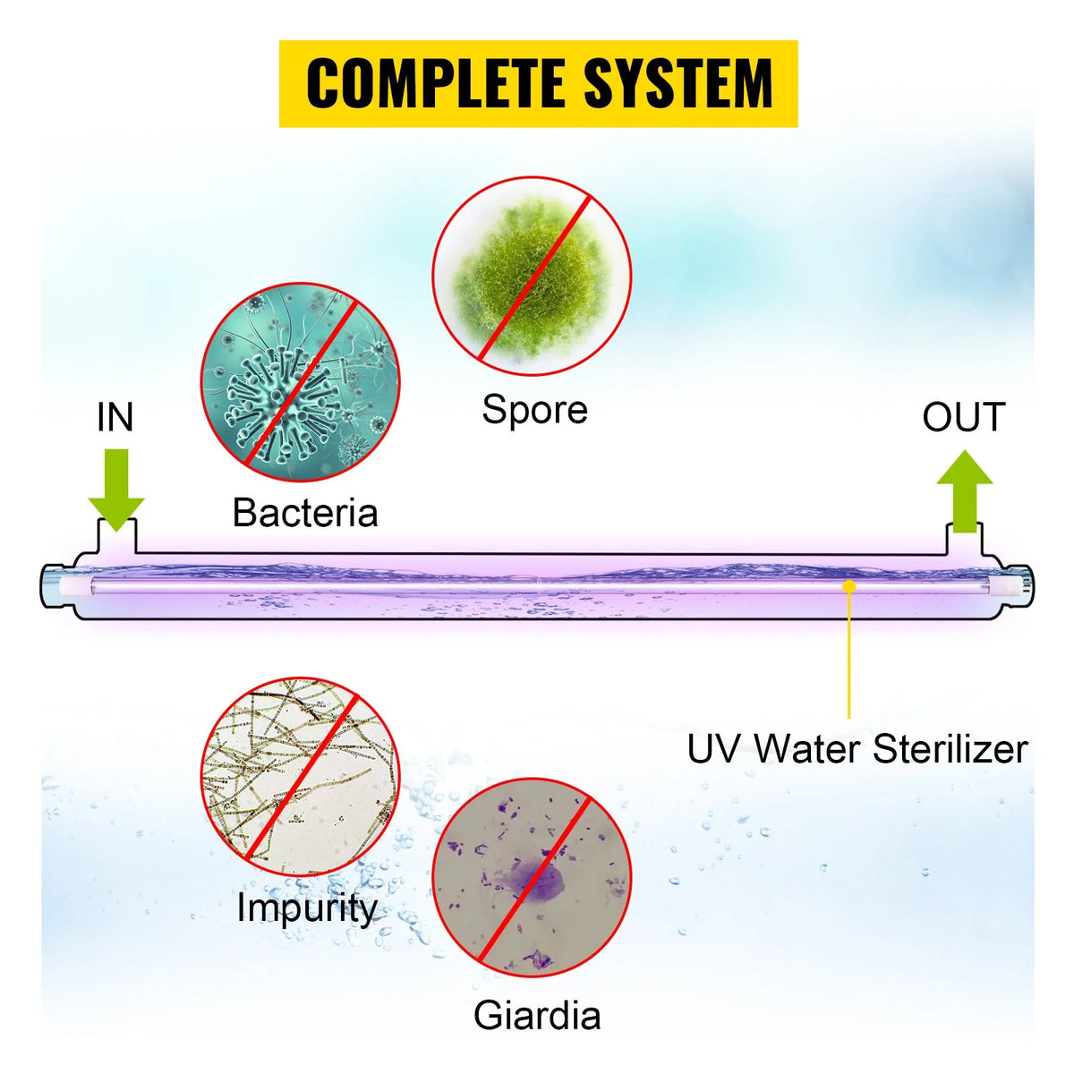 12GPM 110V 55W UV Water Purifier G119