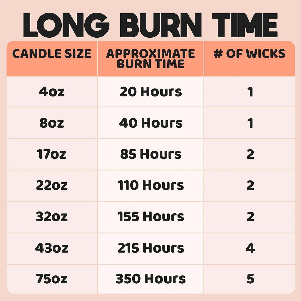 Extra Large 75oz 5 Wicks Lavender Scent Jar Candle Q292808