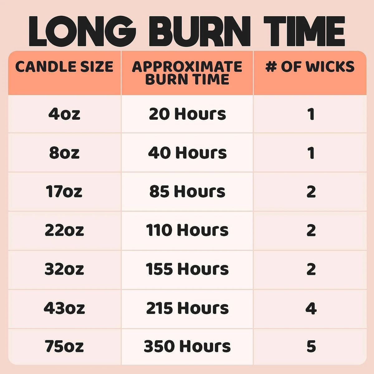 Extra Large 75oz 5 Wicks Lavender Scent Jar Candle Q292808
