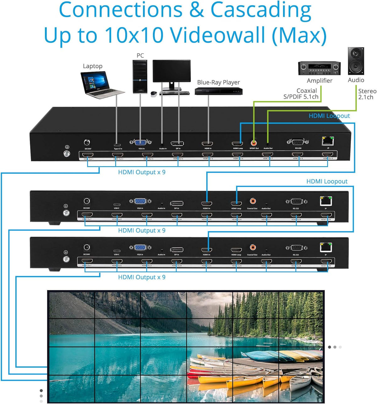 Video Wall Controller and Processor with 4K 30Hz, HDMI, USB-C, DP, VGA, 25 Display Modes E355
