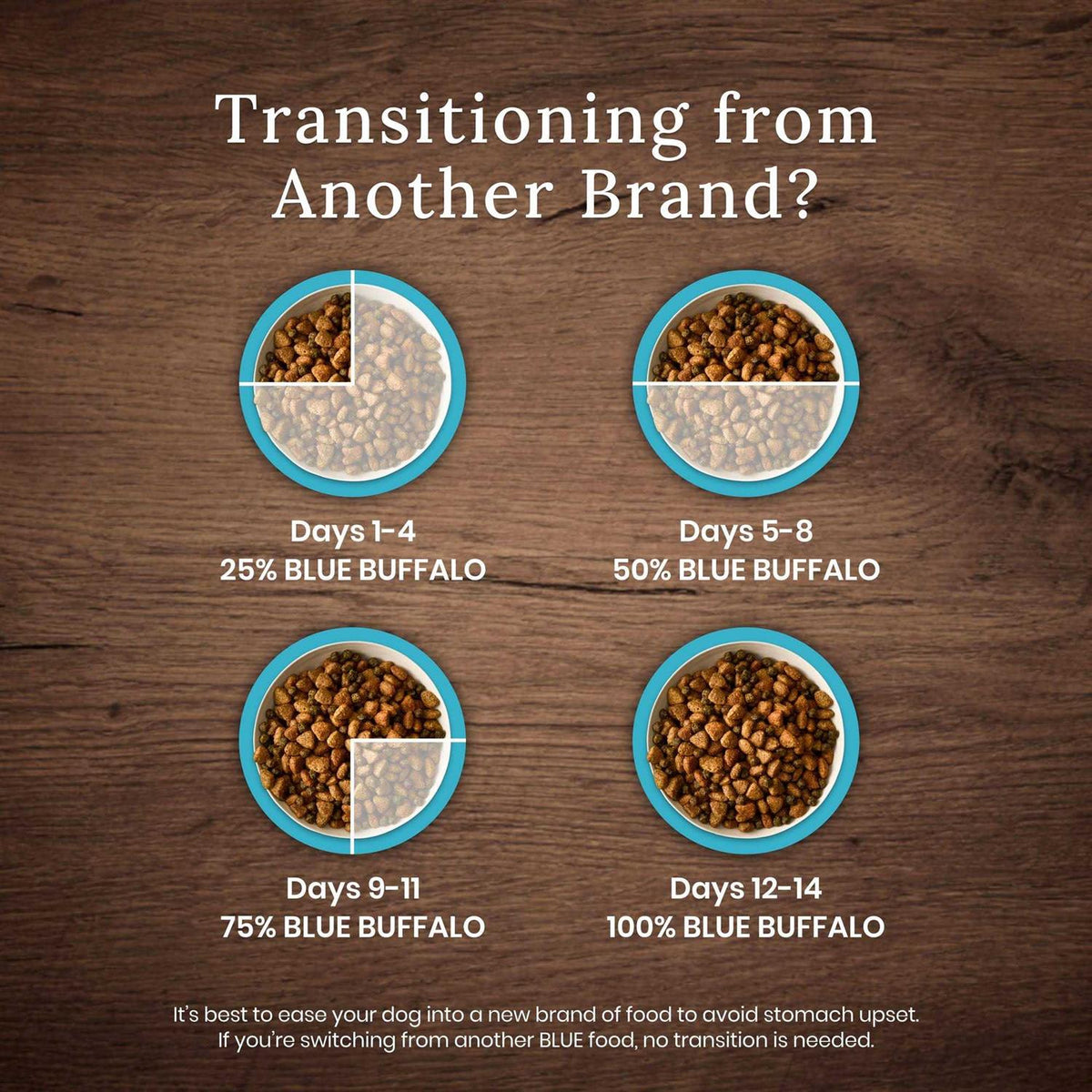 High Protein Puppy Dry Dog Food C6176
